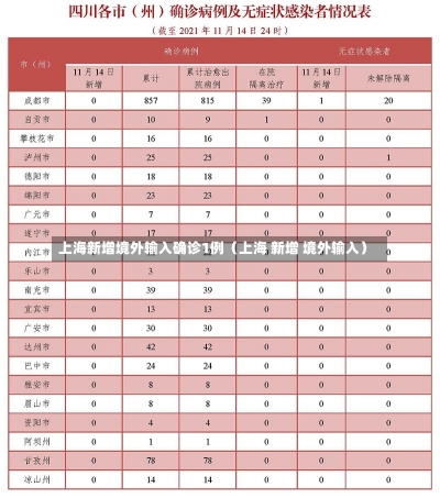 上海新增境外输入确诊1例（上海 新增 境外输入）-第2张图片-多讯网