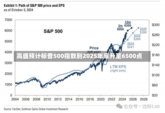 高盛预计标普500指数到2025年底升至6500点-第1张图片-多讯网