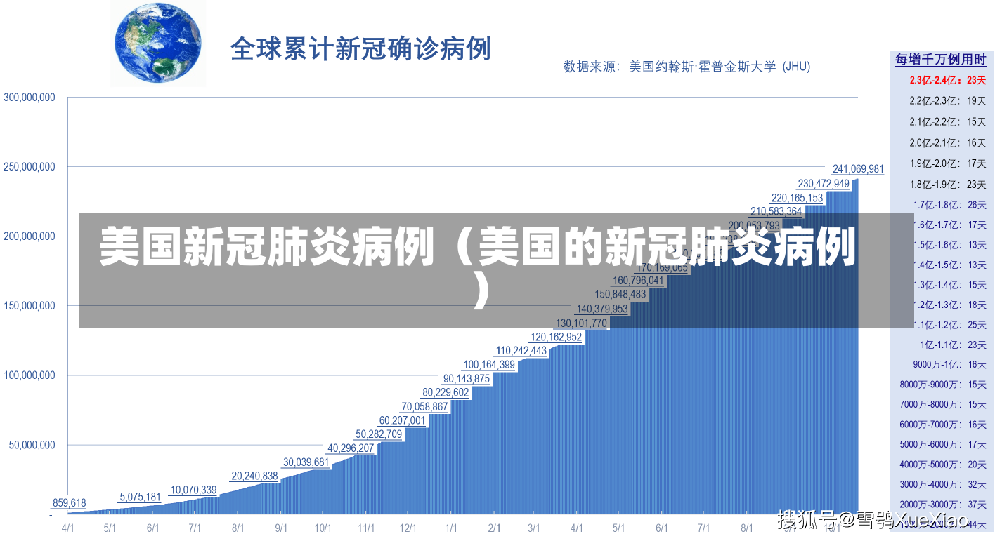 美国新冠肺炎病例（美国的新冠肺炎病例）-第2张图片-多讯网