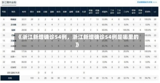 《浙江新增确诊54例，浙江新增确诊54例是哪里的》-第1张图片-多讯网