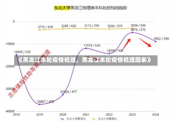 《黑龙江本轮疫情梳理，黑龙江本轮疫情梳理图表》-第2张图片-多讯网