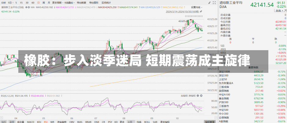 橡胶：步入淡季迷局 短期震荡成主旋律-第2张图片-多讯网