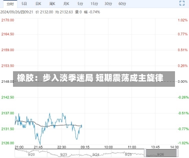 橡胶：步入淡季迷局 短期震荡成主旋律-第3张图片-多讯网