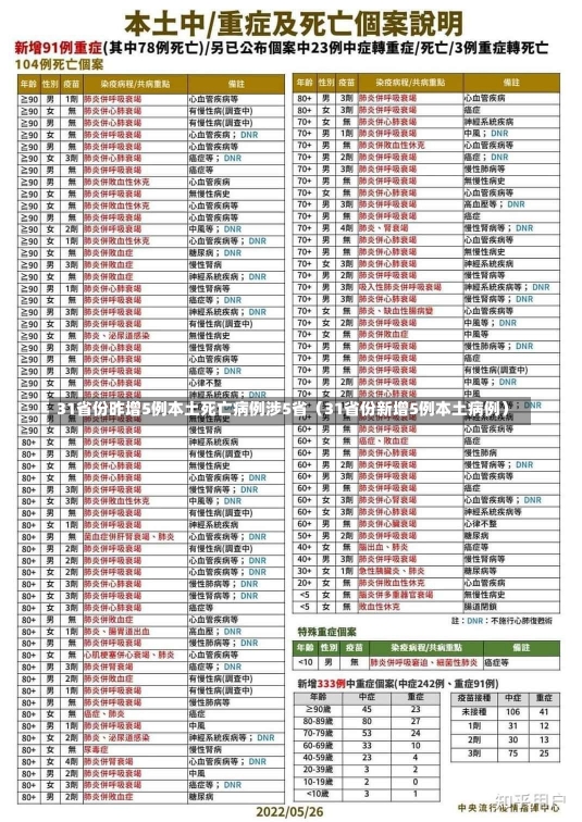 31省份昨增5例本土死亡病例涉5省（31省份新增5例本土病例）-第2张图片-多讯网