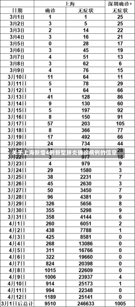 关于上海新增4例新型肺炎确诊病例的信息-第2张图片-多讯网