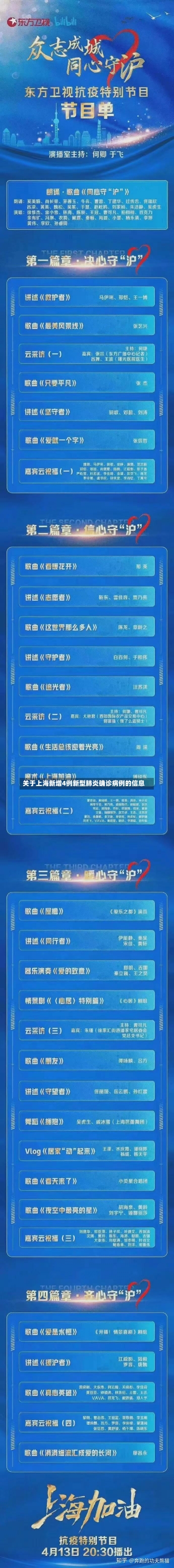 关于上海新增4例新型肺炎确诊病例的信息-第1张图片-多讯网