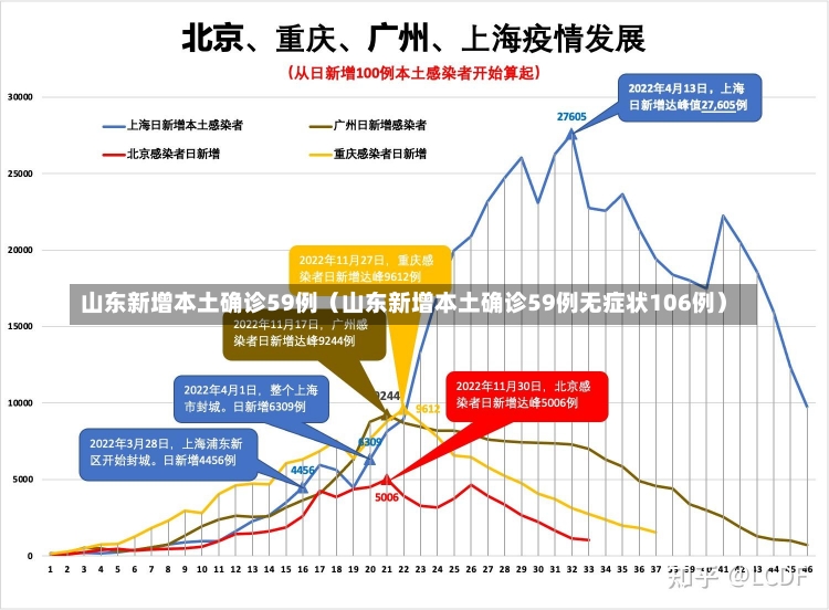 山东新增本土确诊59例（山东新增本土确诊59例无症状106例）-第2张图片-多讯网