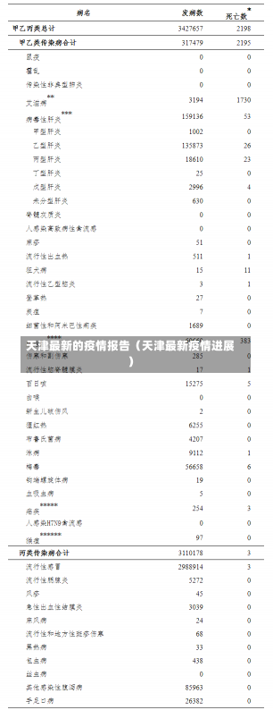 天津最新的疫情报告（天津最新疫情进展）-第1张图片-多讯网