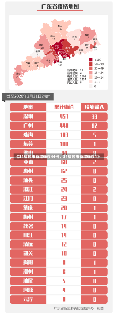 《31省区市新增确诊44例，31省区市新增确诊1》-第2张图片-多讯网