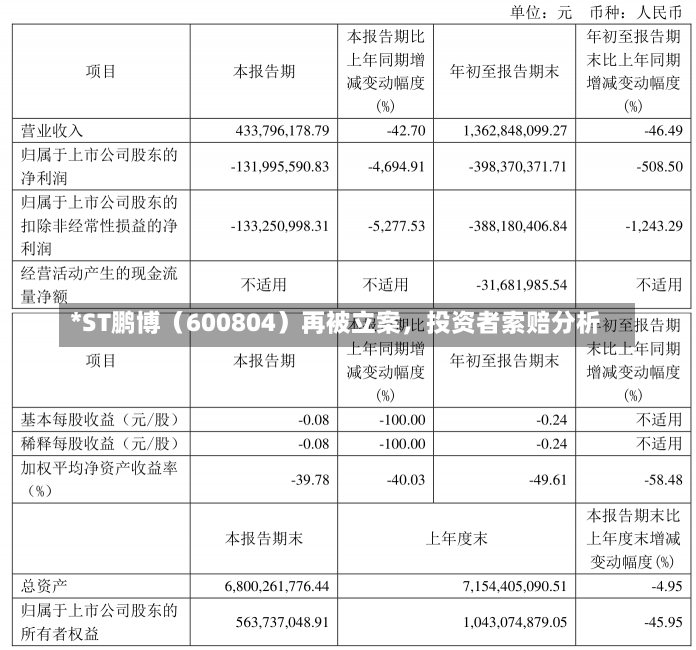 *ST鹏博（600804）再被立案，投资者索赔分析-第1张图片-多讯网