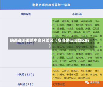 陕西商洛调整中高风险区（商洛是低风险区吗）-第1张图片-多讯网