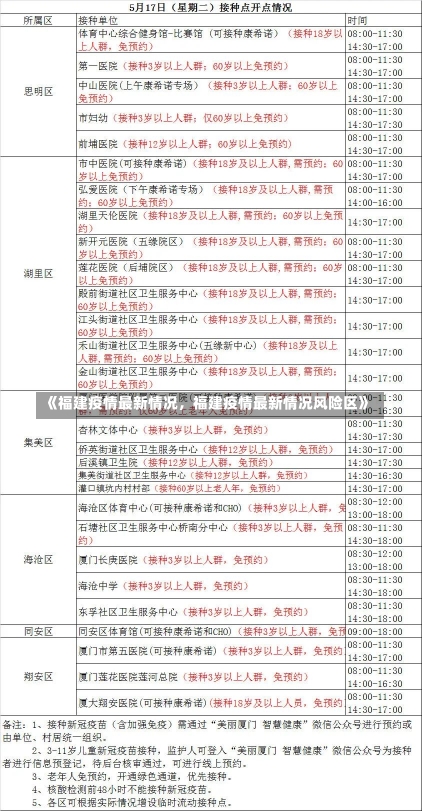 《福建疫情最新情况，福建疫情最新情况风险区》-第2张图片-多讯网