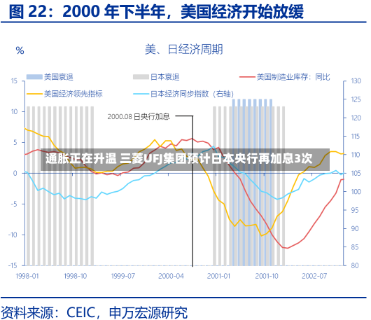 通胀正在升温 三菱UFJ集团预计日本央行再加息3次-第3张图片-多讯网