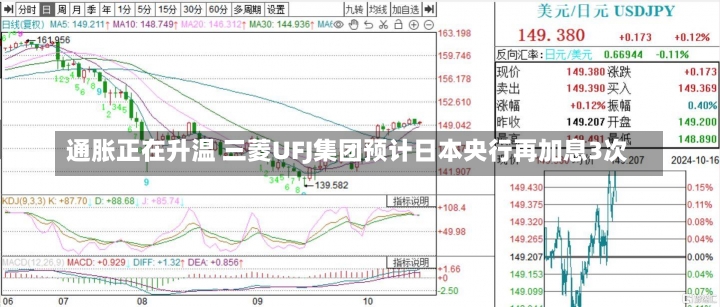 通胀正在升温 三菱UFJ集团预计日本央行再加息3次-第2张图片-多讯网