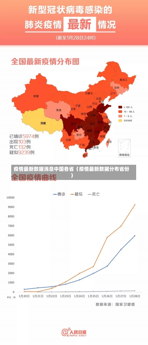 疫情最新数据消息中国各省（疫情最新数据分布省份）-第2张图片-多讯网