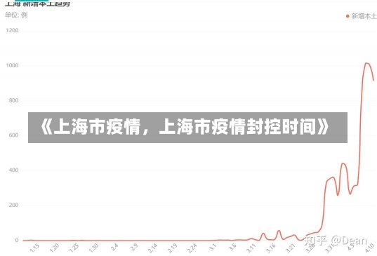 《上海市疫情，上海市疫情封控时间》-第3张图片-多讯网