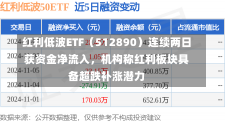 红利低波ETF（512890）连续两日获资金净流入，机构称红利板块具备超跌补涨潜力-第2张图片-多讯网