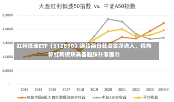 红利低波ETF（512890）连续两日获资金净流入，机构称红利板块具备超跌补涨潜力-第1张图片-多讯网