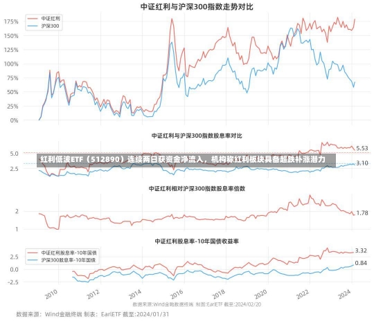 红利低波ETF（512890）连续两日获资金净流入，机构称红利板块具备超跌补涨潜力-第3张图片-多讯网