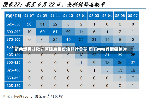 荷兰世界
：市场预计欧元区降息幅度将超过美英 周五PMI数据需关注-第1张图片-多讯网