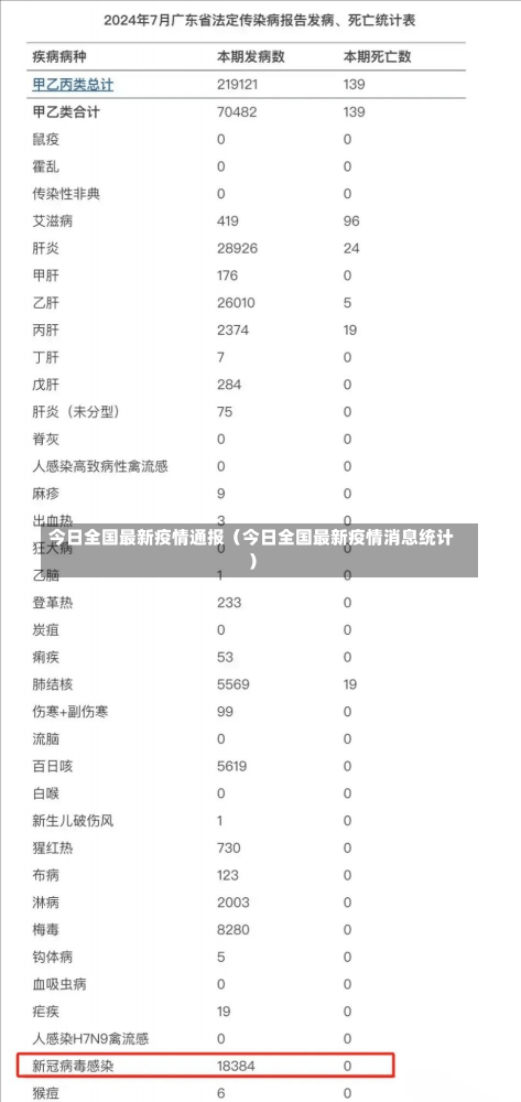 今日全国最新疫情通报（今日全国最新疫情消息统计）-第2张图片-多讯网