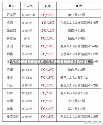 今日全国最新疫情通报（今日全国最新疫情消息统计）-第1张图片-多讯网