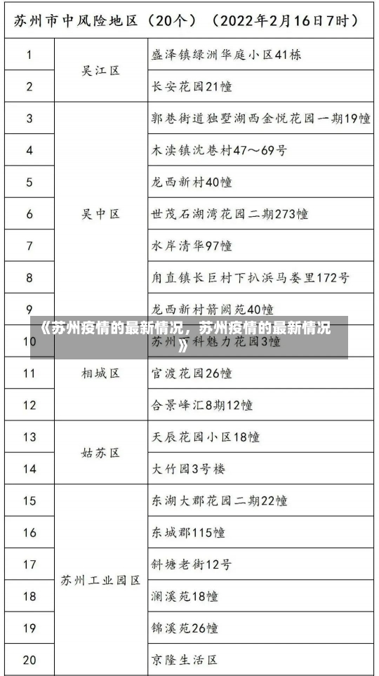 《苏州疫情的最新情况，苏州疫情的最新情况》-第2张图片-多讯网