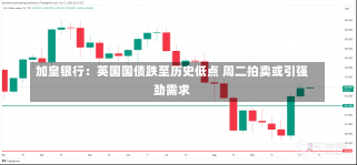 加皇银行：英国国债跌至历史低点 周二拍卖或引强劲需求-第1张图片-多讯网