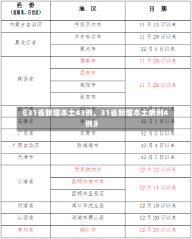 《31省新增本土43例，31省新增本土病例4例》-第1张图片-多讯网