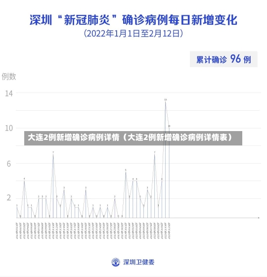 大连2例新增确诊病例详情（大连2例新增确诊病例详情表）-第3张图片-多讯网