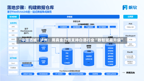 “中国酒城”泸州：用真金白银支持白酒行业“数智赋能升级”-第1张图片-多讯网