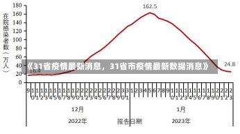 《31省疫情最新消息，31省市疫情最新数据消息》-第1张图片-多讯网