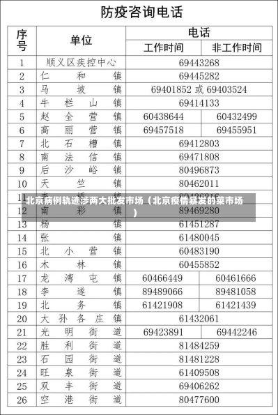 北京病例轨迹涉两大批发市场（北京疫情暴发的菜市场）-第1张图片-多讯网