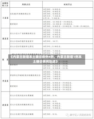 《内蒙古新增本土确诊病例4例，内蒙古新增1例本土确诊病例轨迹》-第3张图片-多讯网