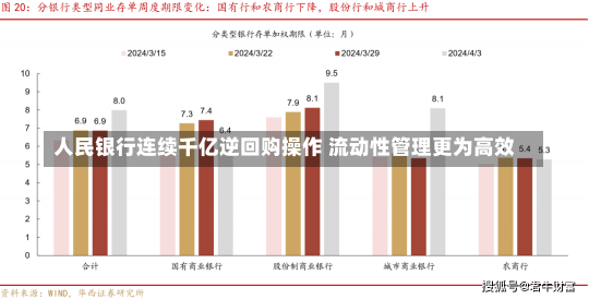 人民银行连续千亿逆回购操作 流动性管理更为高效-第2张图片-多讯网