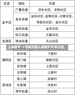 上海新增10例境外输入病例的简单介绍-第1张图片-多讯网