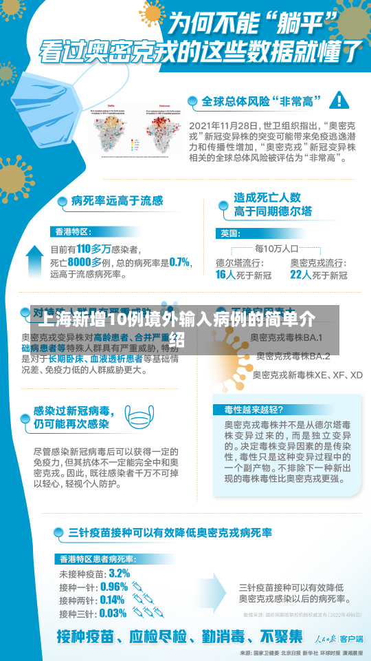 上海新增10例境外输入病例的简单介绍-第3张图片-多讯网