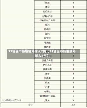 31省区市新增境外输入7例（31省区市新增境外输入8例）-第2张图片-多讯网