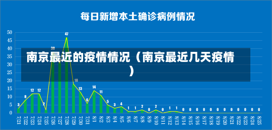 南京最近的疫情情况（南京最近几天疫情）-第2张图片-多讯网