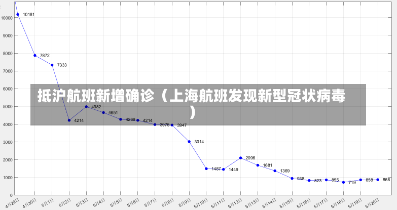 抵沪航班新增确诊（上海航班发现新型冠状病毒）-第1张图片-多讯网