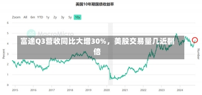 富途Q3营收同比大增30%，美股交易量几近翻倍-第2张图片-多讯网