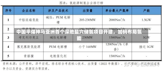 中国平煤神马亚洲首个深地盐穴储氢项目开建，加码布局氢能-第1张图片-多讯网