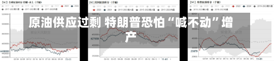 原油供应过剩 特朗普恐怕“喊不动”增产-第1张图片-多讯网