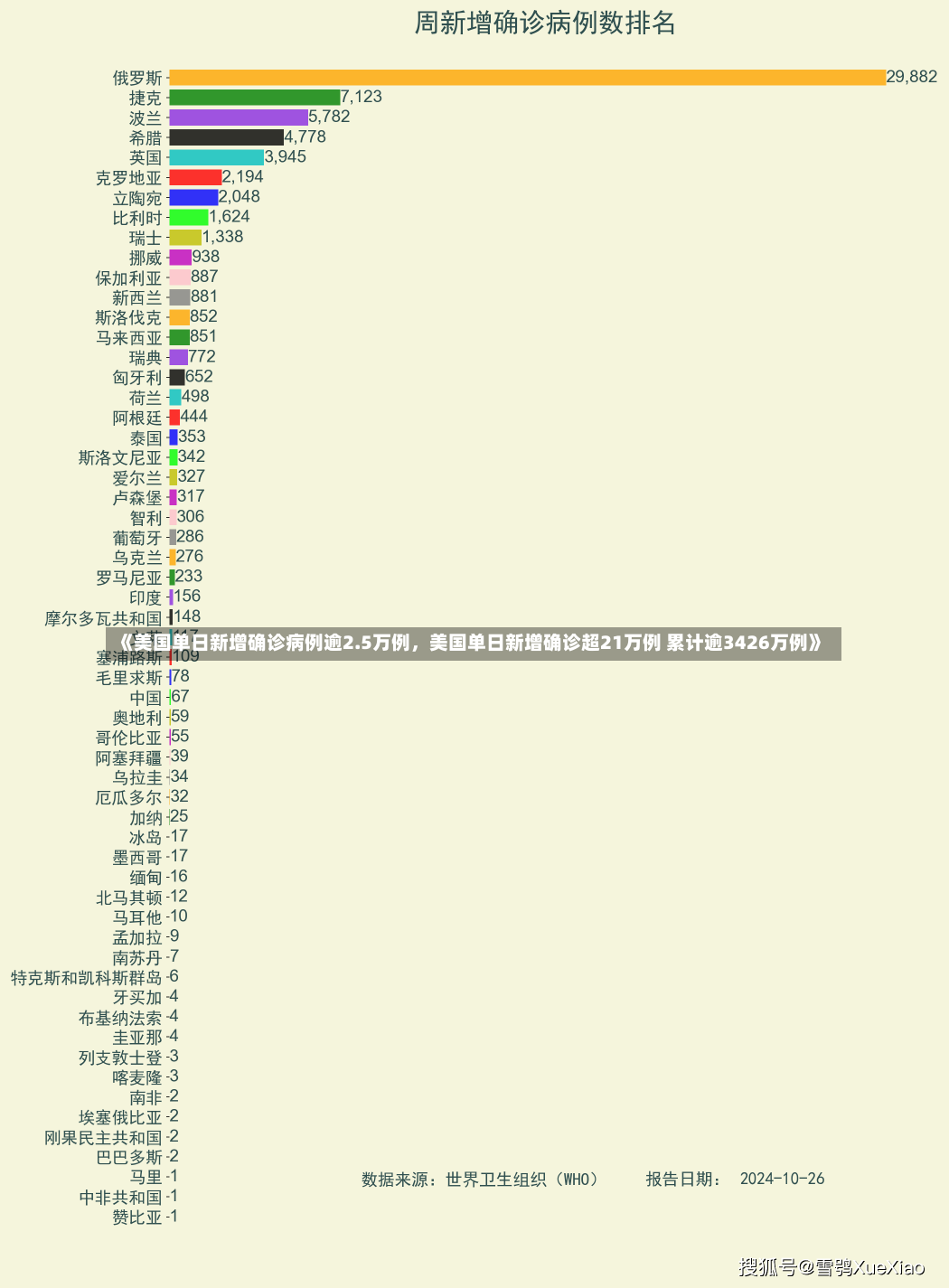 《美国单日新增确诊病例逾2.5万例，美国单日新增确诊超21万例 累计逾3426万例》-第1张图片-多讯网