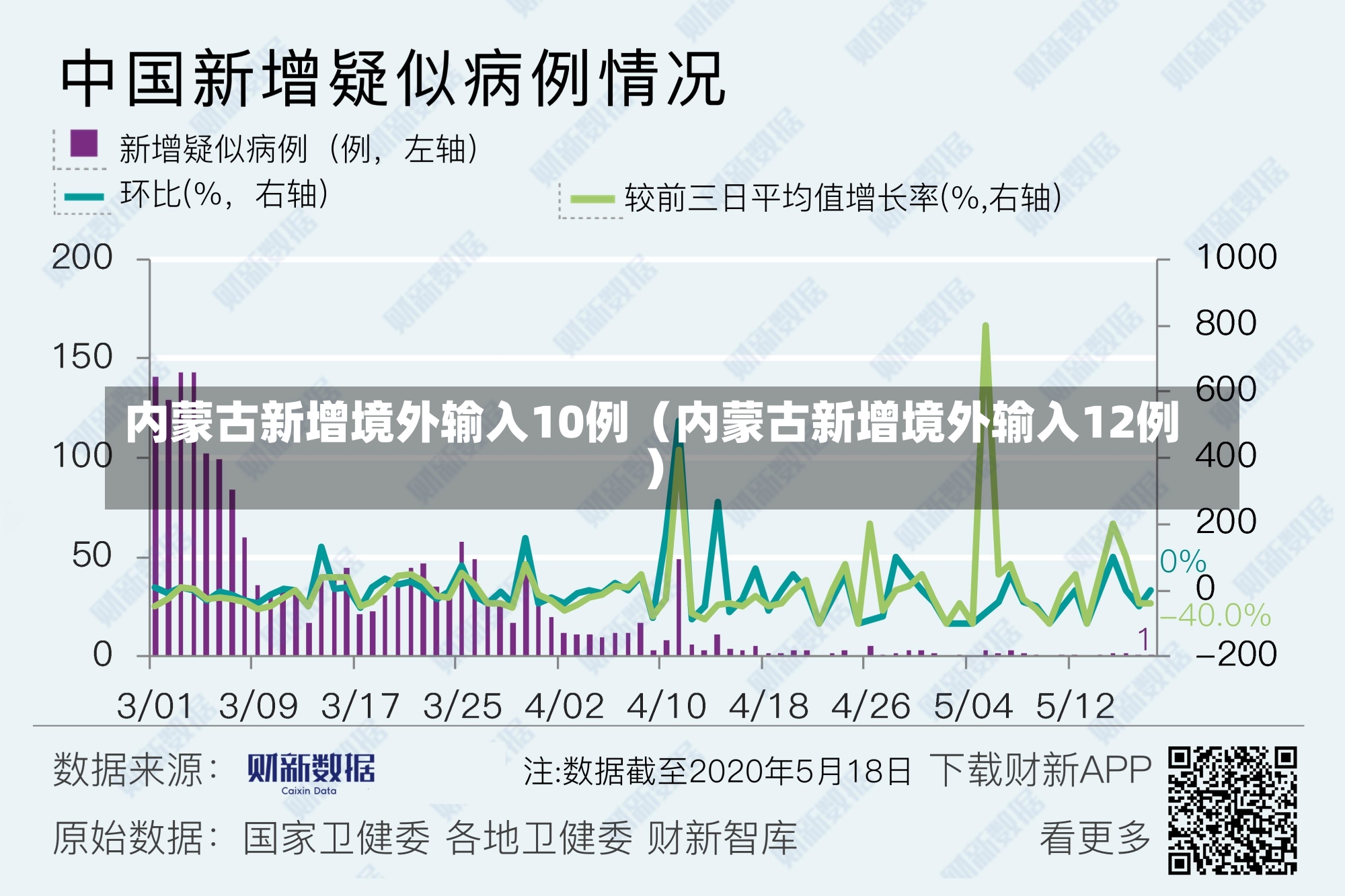 内蒙古新增境外输入10例（内蒙古新增境外输入12例）-第1张图片-多讯网