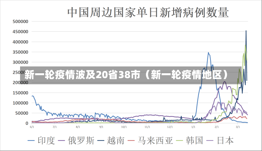 新一轮疫情波及20省38市（新一轮疫情地区）-第1张图片-多讯网