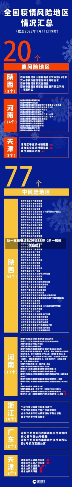 新一轮疫情波及20省38市（新一轮疫情地区）-第2张图片-多讯网