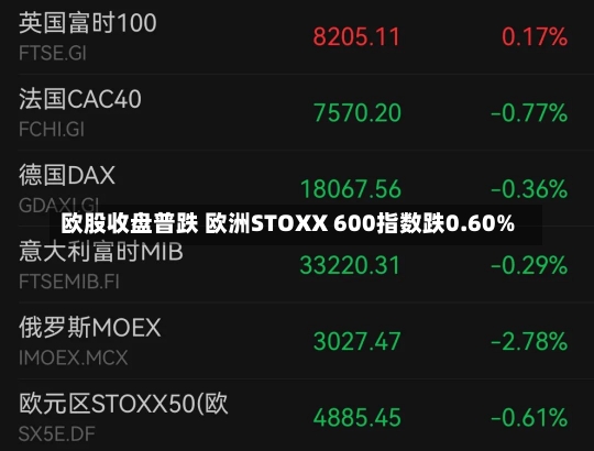 欧股收盘普跌 欧洲STOXX 600指数跌0.60%-第1张图片-多讯网