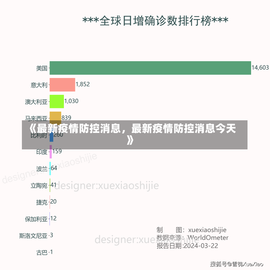 《最新疫情防控消息，最新疫情防控消息今天》-第3张图片-多讯网