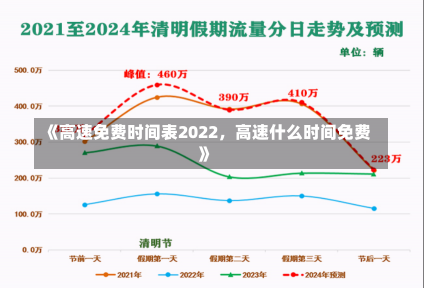 《高速免费时间表2022，高速什么时间免费》-第3张图片-多讯网